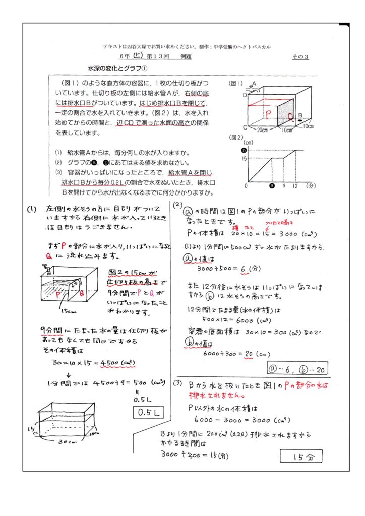 水深の変化とグラフ 中学受験の算数 理科ヘクトパスカル