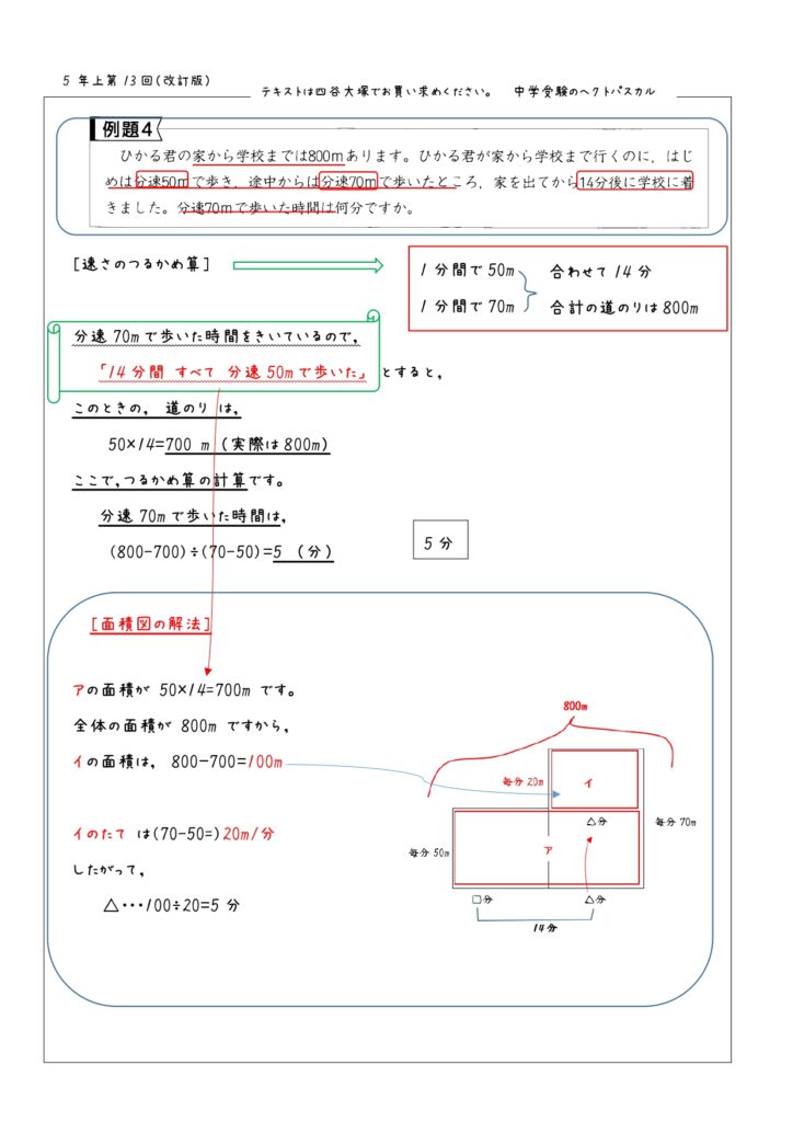 速さのつるかめ算 面積図 たちまち得意単元に