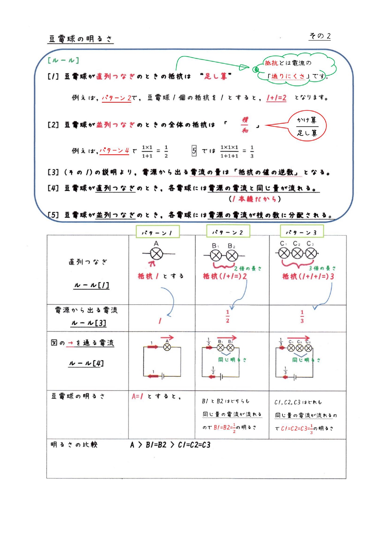 中学受験の算数 理科 ヘクトパスカル