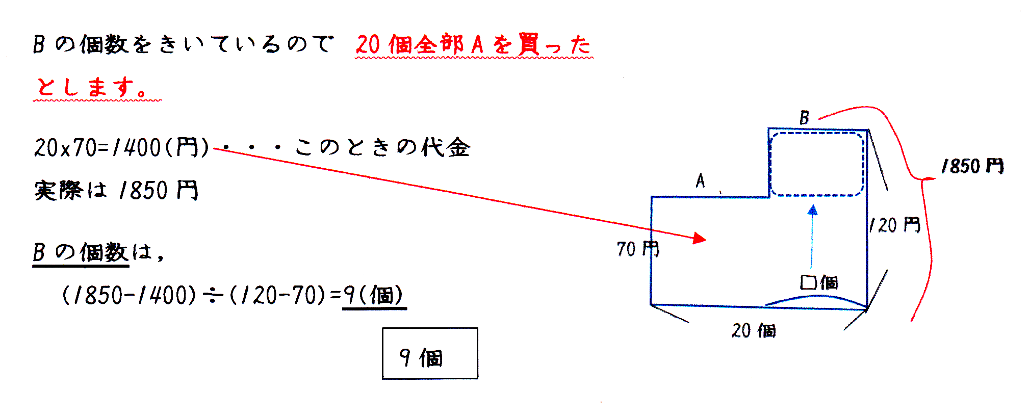 つるかめ算，弁償算，いもづる算の 解き方と問題一覧 | 中学受験の算数・理科ヘクトパスカル